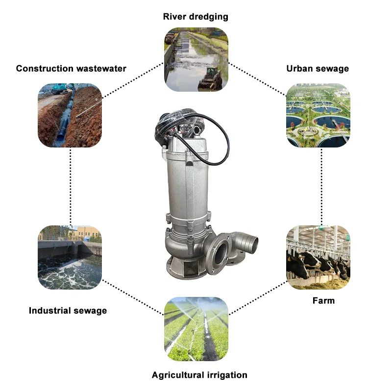 Bomba Sumergible Eléctrica Ind - Submersible Pump Sewage reseña y precio