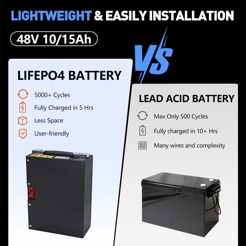 Batería de iones de litio de 4 - Electric Pallet Jack reseña y precio