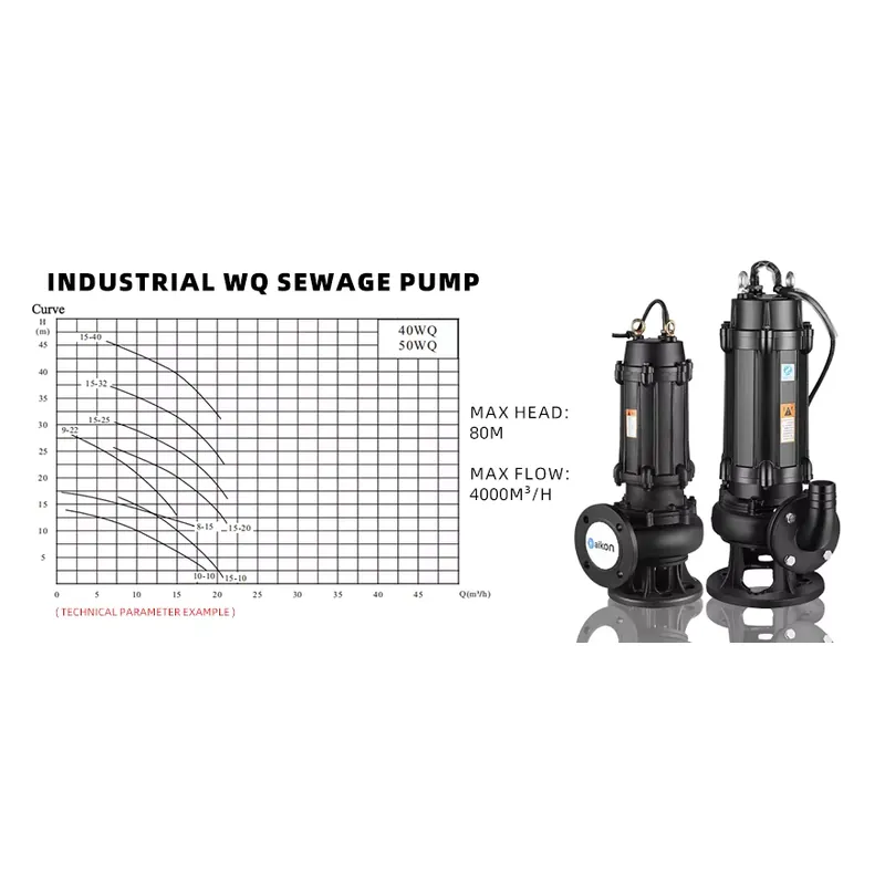 Bomba Sumergible Eléctrica de  - Submersible Pump Sewage reseña y precio